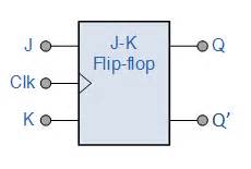 Jk Flip Flop Truth Table And Circuit Diagram Electronics Post