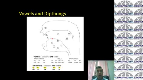 SLA Phonology Video Lesson For TESOL YouTube