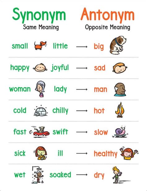 Scholastic Anchor Chart Synonym And Antonym Chelis Bookazine Ltd