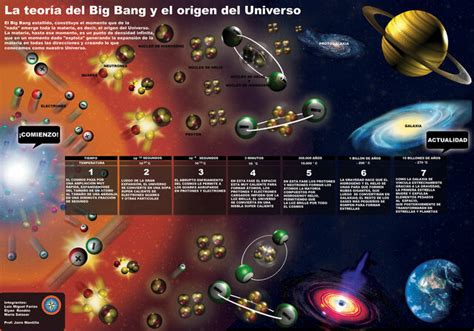 El Origen Y Evolucion Del Universo El Sistema Solar Y El Planeta
