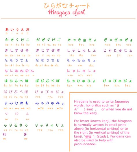 Learn Japanese Hiragana Chart By Misshoneyvanity On Deviantart