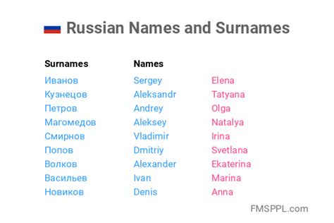 Russian Names And Surnames