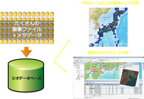 画像データの管理 | ESRIジャパン