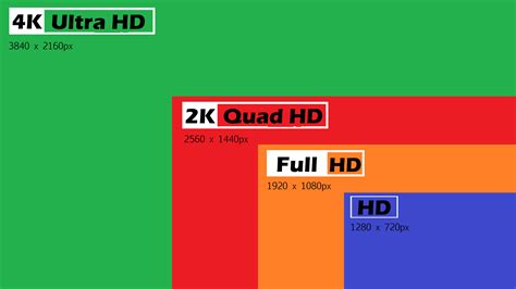 What's Exactly Resolution of Your 4K UHD Interactive Display?