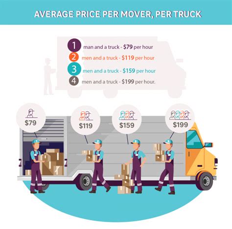 Moving Costs A Simple Guide 2022 Edition