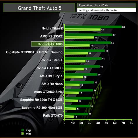 Nvidia Gtx 1080 Founders Edition Graphics Card Review Kitguru Part 22