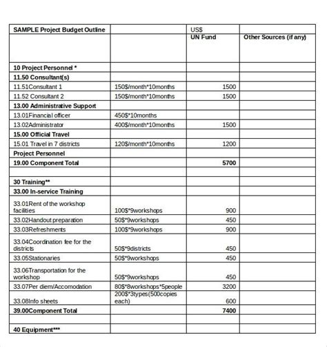 project budget templates   printable word excel