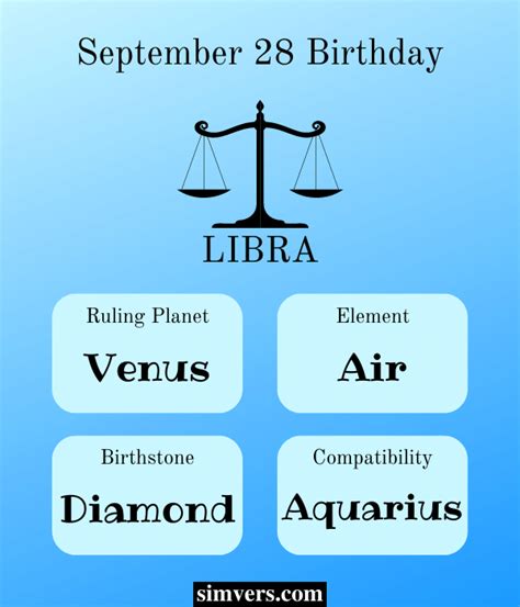 September 28 Zodiac Birthday And More Comprehensive Guide
