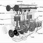 Engine Diagram Labeled In Car