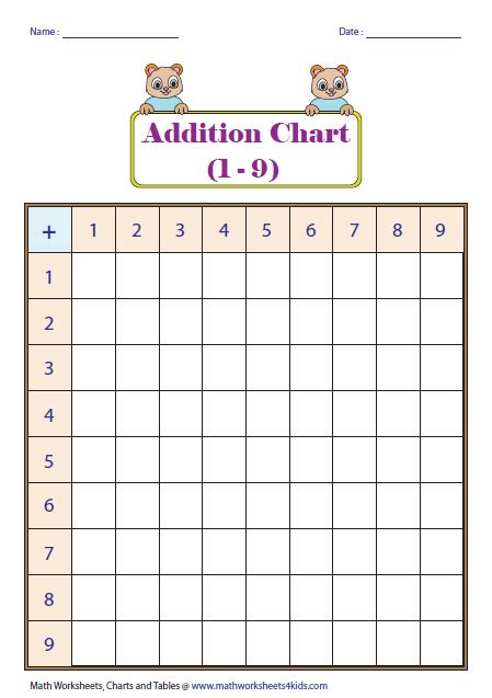 Addition Tables And Charts Addition Chart Chart Math