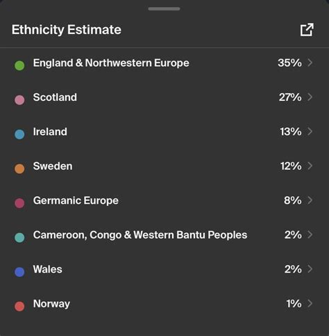 my results ancestry vs ftdna r ancestrydna