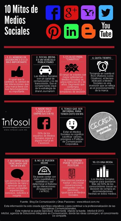 Mitos Sobre Redes Sociales Infografia Infographic Socialmedia