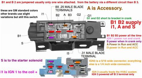 Gm ignition switch wiring 69 c10 ignition switch wiring. DIAGRAM Gm In Dash Ignition Switch Wiring Diagram FULL Version HD Quality Wiring Diagram ...