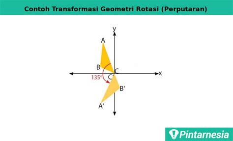 Transformasi Geometri Translasi Refleksi Dilatasi Rotasi