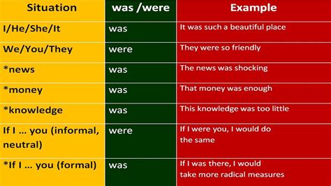 Words & wordplay · 1 decade ago. WAS or WERE -TRICKY THINGS. ENGLISH GRAMMAR LESSONS FOR ...