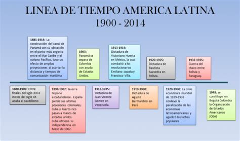 Linea Del Tiempo Mexico Y America Latina Timeline Timetoast Timelines