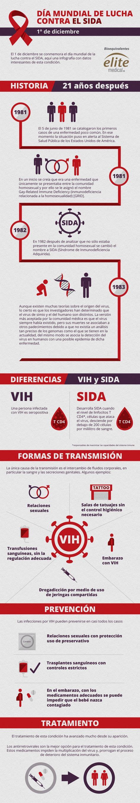 Las 78 mejores imágenes de Infografías de salud Consejos para la