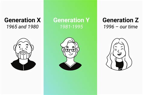 generation oriented workplace how to work with x y z generations itexpert