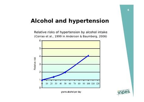 Alcohol And Chronic Diseases Complex Relations