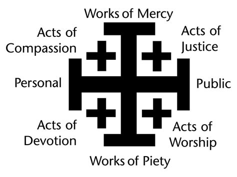 Means Of Grace Piety And Mercy Sharing Horizons
