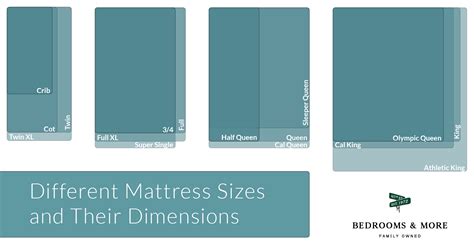 All silentnight mattresses come with important bsi number: Different Mattress Sizes and Their Dimensions | Bedrooms ...