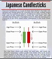 Japanese Candlestick - How To Read and Why I Use it