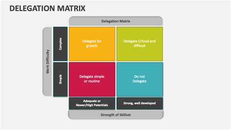 Delegation Matrix Powerpoint Presentation Slides Ppt Template