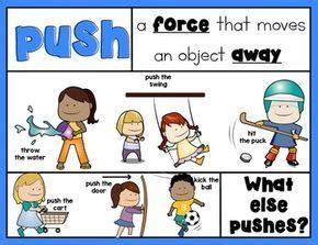 Server push is a technology when the server pushes data to the client without the client asking for in this example i am going to show you how to handle the server push to send content to the client. All Around Town {Push and Pull Posters} for Kindergarten ...
