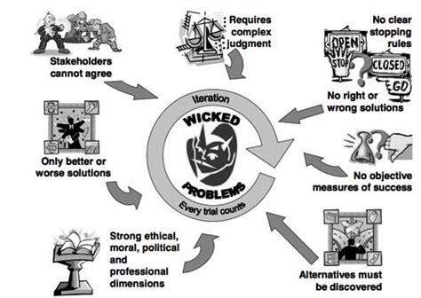 Pin On Wicked Problems