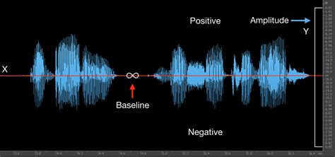 Asymmetric Waveforms: Should You Be Concerned? - Pro Áudio ...