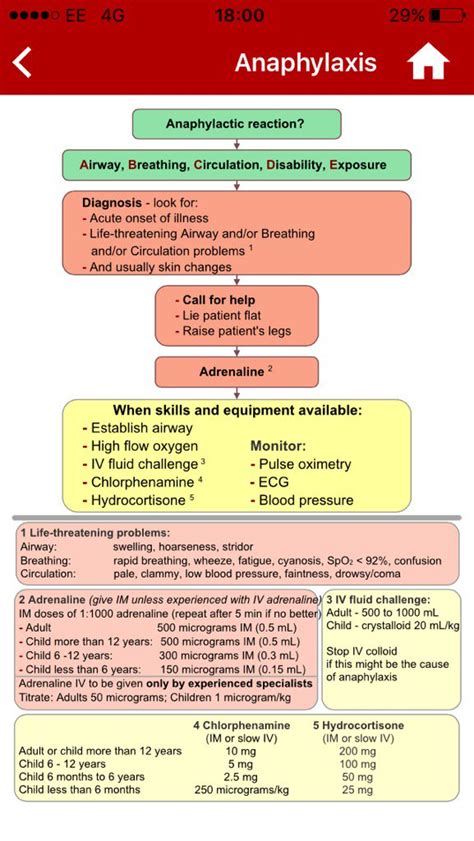Anaphylaxis Management Clinical Practice Guidelines Anaphylaxis This