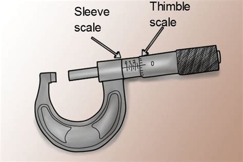 What Is A Micrometer Wonkee Donkee Tools