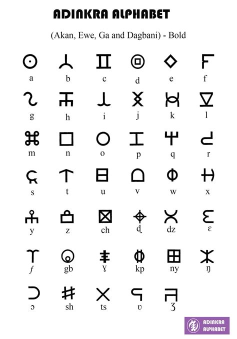 Adinkra Alphabet | Alphabet code, Alphabet symbols ...