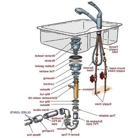 Sink Parts Diagram