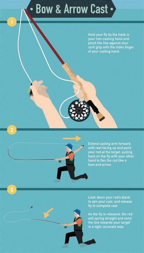 Interesting And An Endless Learning Flyfishing Fishingtricks