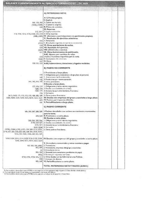 Balance P Apuntes De Contabilidad Docsity