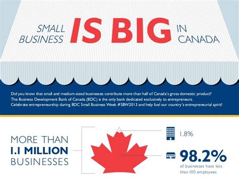 How To Do Small Business In Canada Mary Paynes Templates