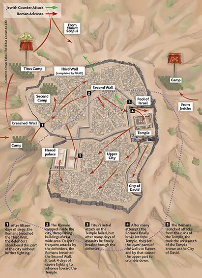 The Siege Of Jerusalem