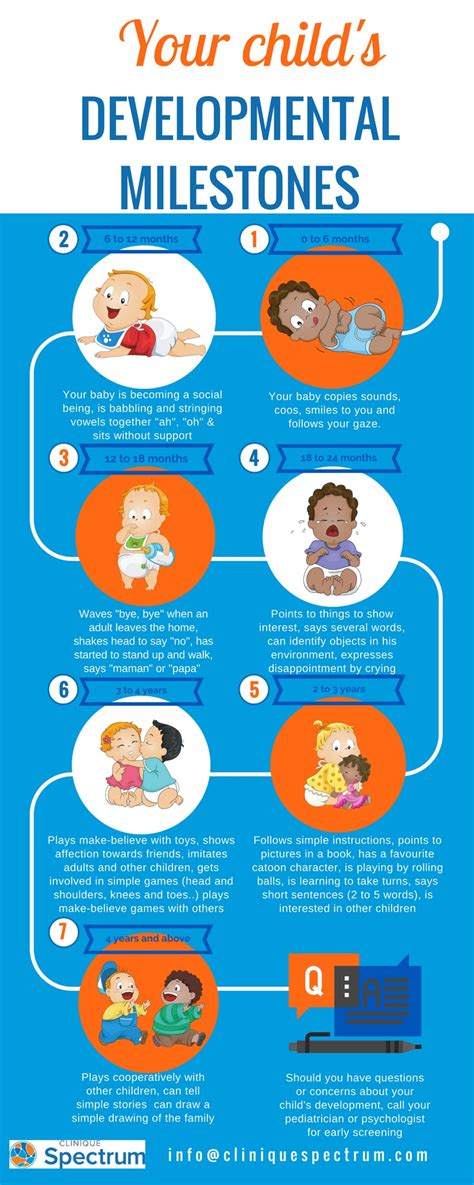 Developmental Milestones In Your Child Clinique Spectrum