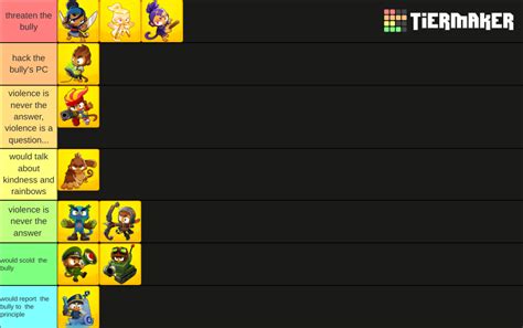 Bloons Td 6 Hero Tier List Questbezy