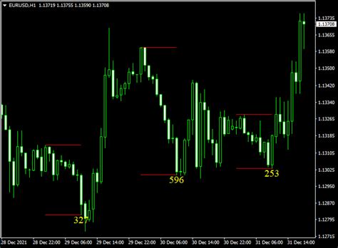 Highlow Breakout Channel Forex Indicator Mt4