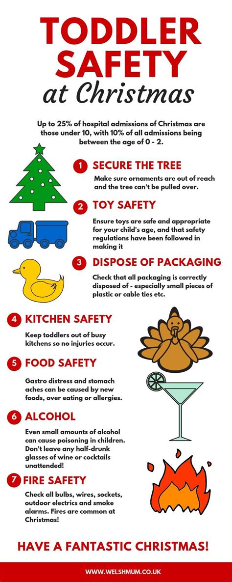 8 Tips To Keep Your Toddler Safe This Christmas Welsh Mum Of One