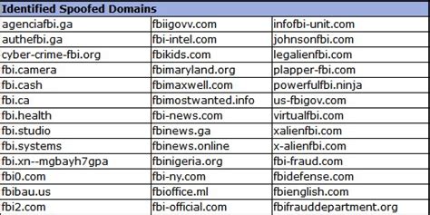 Fbi Warns Of Recently Registered Domains Spoofing Its Sites