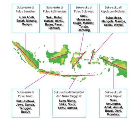 Peta Konsep Keragaman Budaya Indonesia Materi Imagesee