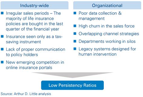 But with so many policy providers out there this reputed company is well known for its claim settlement record, which is exceptionally impressive. Innovation in the Indian life insurance industry | Arthur ...