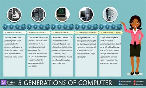 Five Generations Of Computer With Examples And Featur