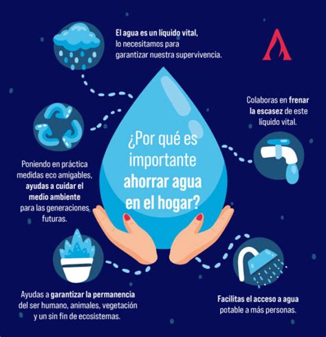5 Consejos Para Ahorrar Agua En Casa Aprende Institute