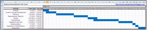 Name of each task 3. Excel Professor: Gantt chart with conditional formatting ...