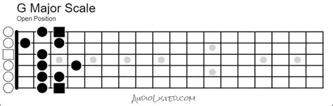 Which Guitar Scales Should I Learn A Beginners Guide Page 1 Of 0