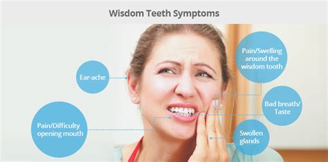 Symptoms Of Wisdom Teeth Wisdom Teeth Dental Implants Cost Wisdom